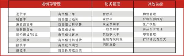 貨物進(jìn)出口 第297頁(yè)