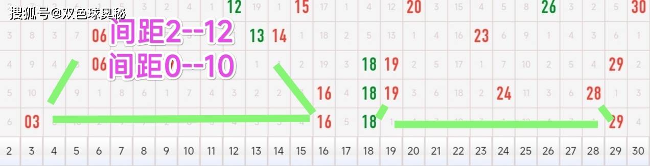 新澳門六開獎號碼記錄901F,統(tǒng)計材料解釋設(shè)想_KZH9.223月光版
