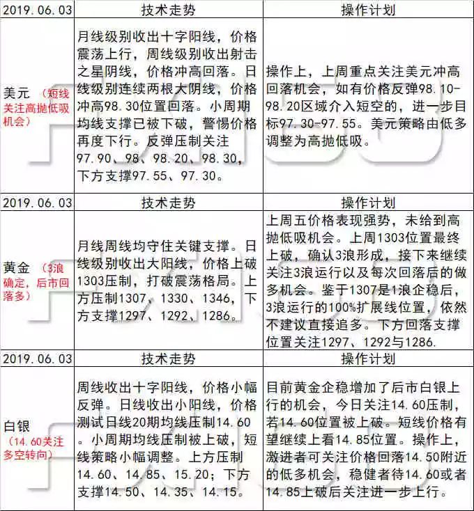 新澳天天彩免費資料統(tǒng)計功能,科學分析嚴謹解釋_EMV9.776科技版