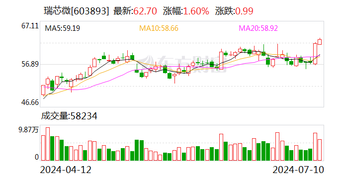 電器配件的生產銷售 第290頁