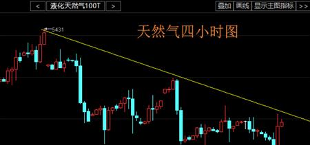 天然氣走勢分析最新,??天然氣走勢分析最新??深度洞察能源市場新動向