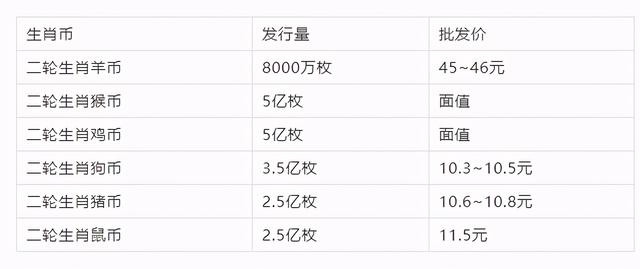 一塵錢(qián)幣最新價(jià)格表銀元,數(shù)據(jù)引導(dǎo)執(zhí)行策略_SVX9.856旅行版