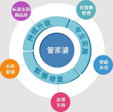 7777788888精準(zhǔn)管家婆更新內(nèi)容,深度研究解析_VZL83.870同步版