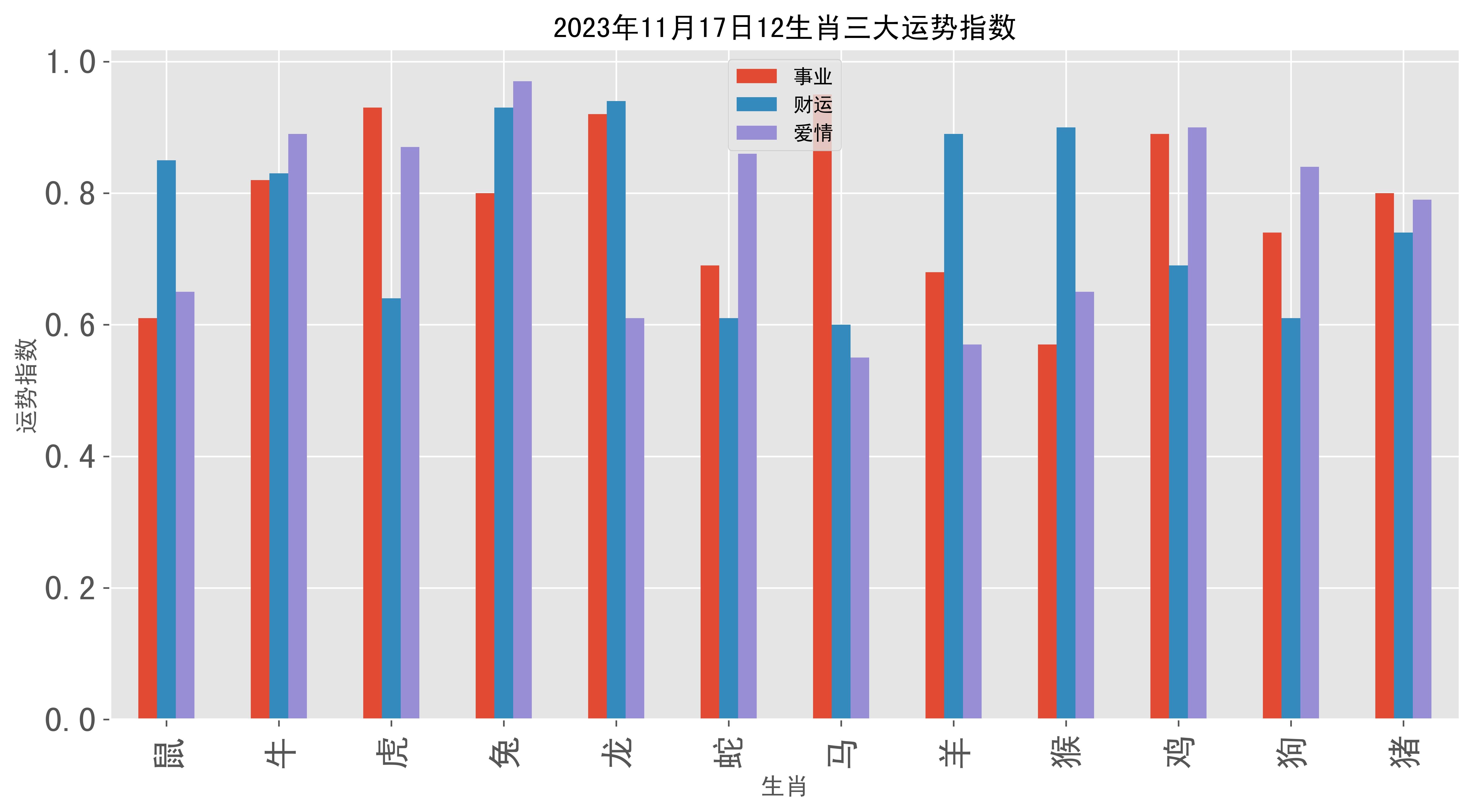 澳門統(tǒng)計(jì)器生肖統(tǒng)計(jì)器,最新研究解讀_TRH83.392DIY工具版