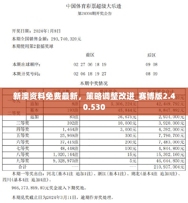 2024新澳精準(zhǔn)資料免費(fèi)提供,定量解析解釋法_HPG58.181兒童版