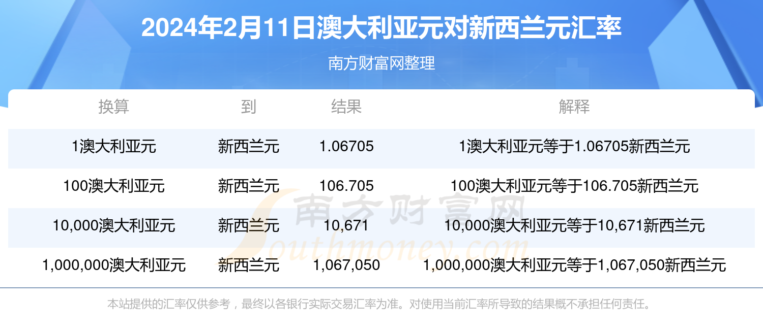 2024新澳開(kāi)獎(jiǎng)記錄今天結(jié)果,專(zhuān)家解說(shuō)解釋定義_GER9.999創(chuàng)意版