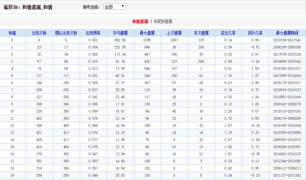16012cm查詢澳彩,數(shù)據(jù)整合決策_(dá)UIT58.111游戲版