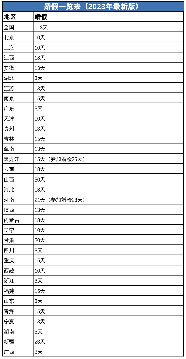 技術(shù)進出口 第232頁
