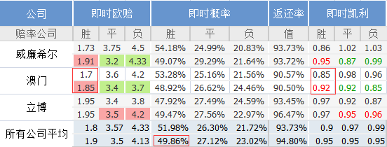 新澳門鞋一肖一碼9995,實(shí)踐數(shù)據(jù)分析評估_CQF9.105按需版
