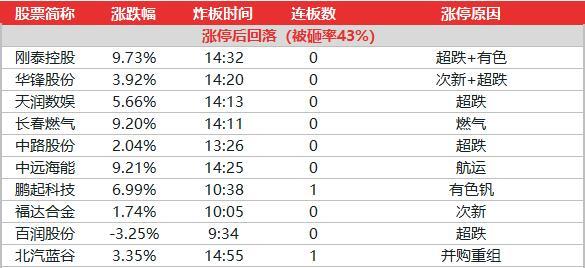 道路普通貨物運(yùn)輸 第283頁