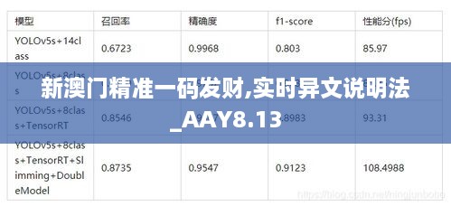 2024澳門精準(zhǔn)正版,實(shí)時(shí)異文說明法_YGC9.363體驗(yàn)版