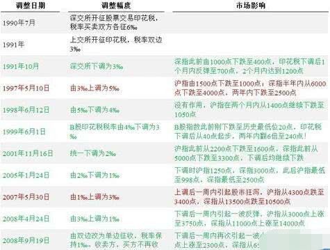 汽車零部件 第282頁(yè)