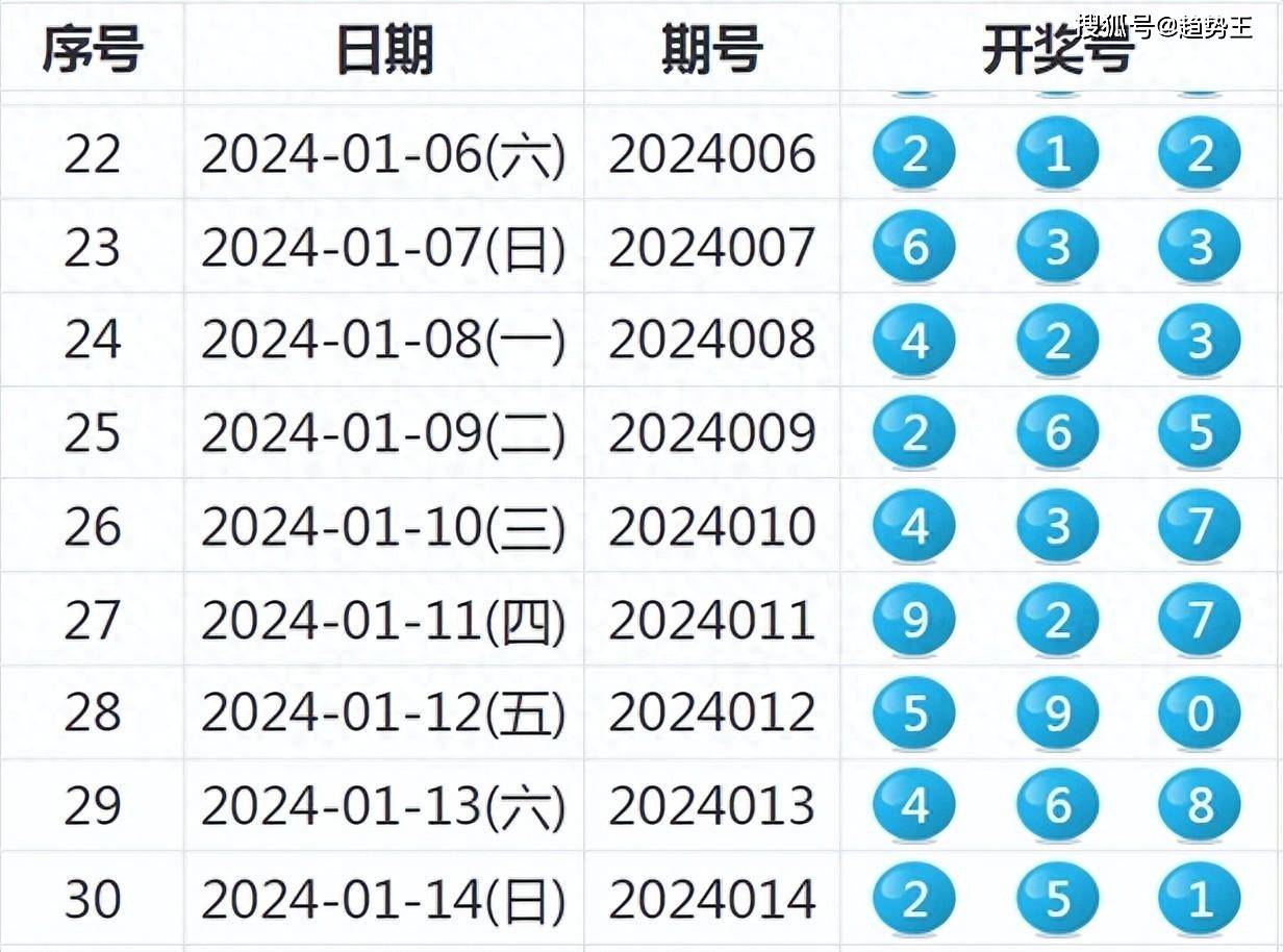 新澳門開獎結(jié)果+開獎號碼,時尚法則實現(xiàn)_PSF9.697人工智能版