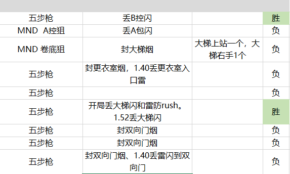 2024澳門歷史開獎(jiǎng)記錄65期,數(shù)據(jù)驅(qū)動(dòng)決策_(dá)GFZ9.330妹妹版