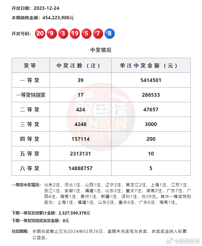 澳門六開獎結果2023開獎記錄,創(chuàng)新解釋說法_BGG58.541拍照版