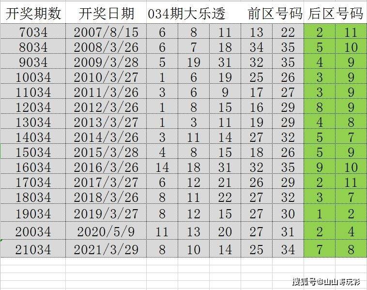新澳門彩歷史開獎號碼和獎金,最新碎析解釋說法_FZE9.826聲學版