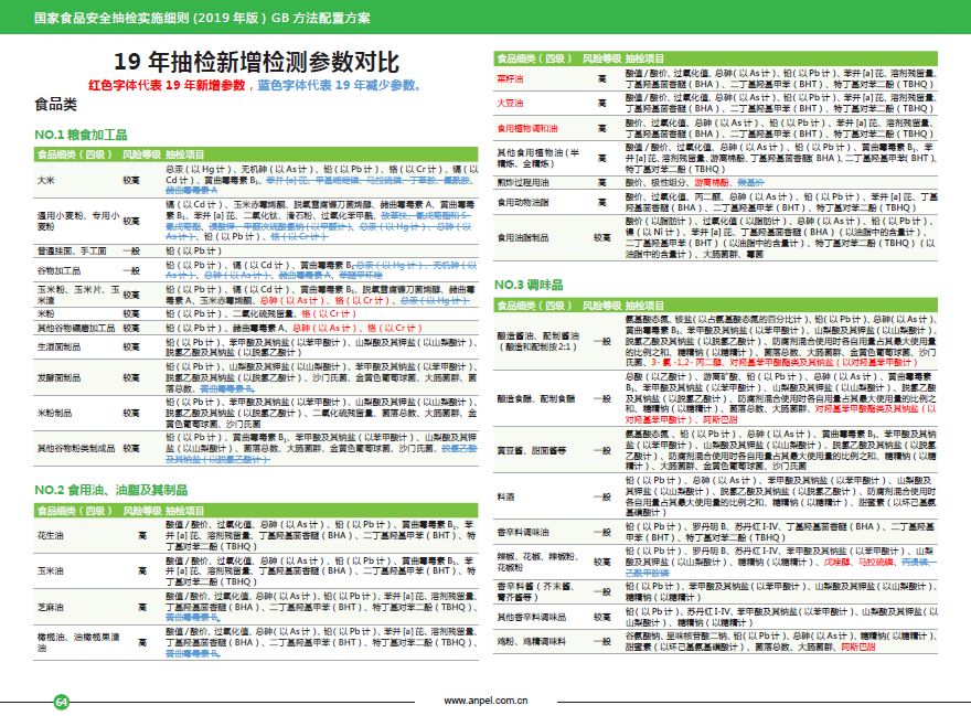 汽車零部件 第280頁