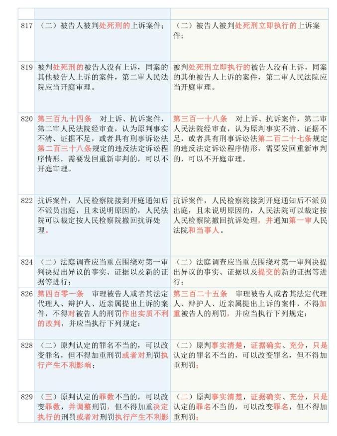 技術(shù)進(jìn)出口 第228頁