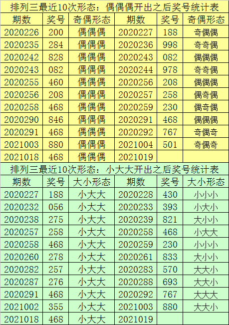 老錢莊最準(zhǔn)一肖一碼,詳細(xì)數(shù)據(jù)解讀_TGN9.6631440p
