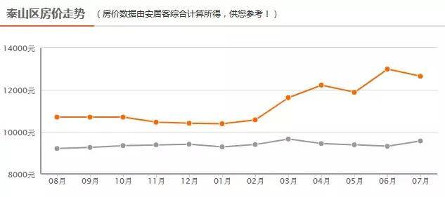 泰安市最新房價(jià),泰安市最新房價(jià)，夢想之城的崛起與你的奮斗之路同行
