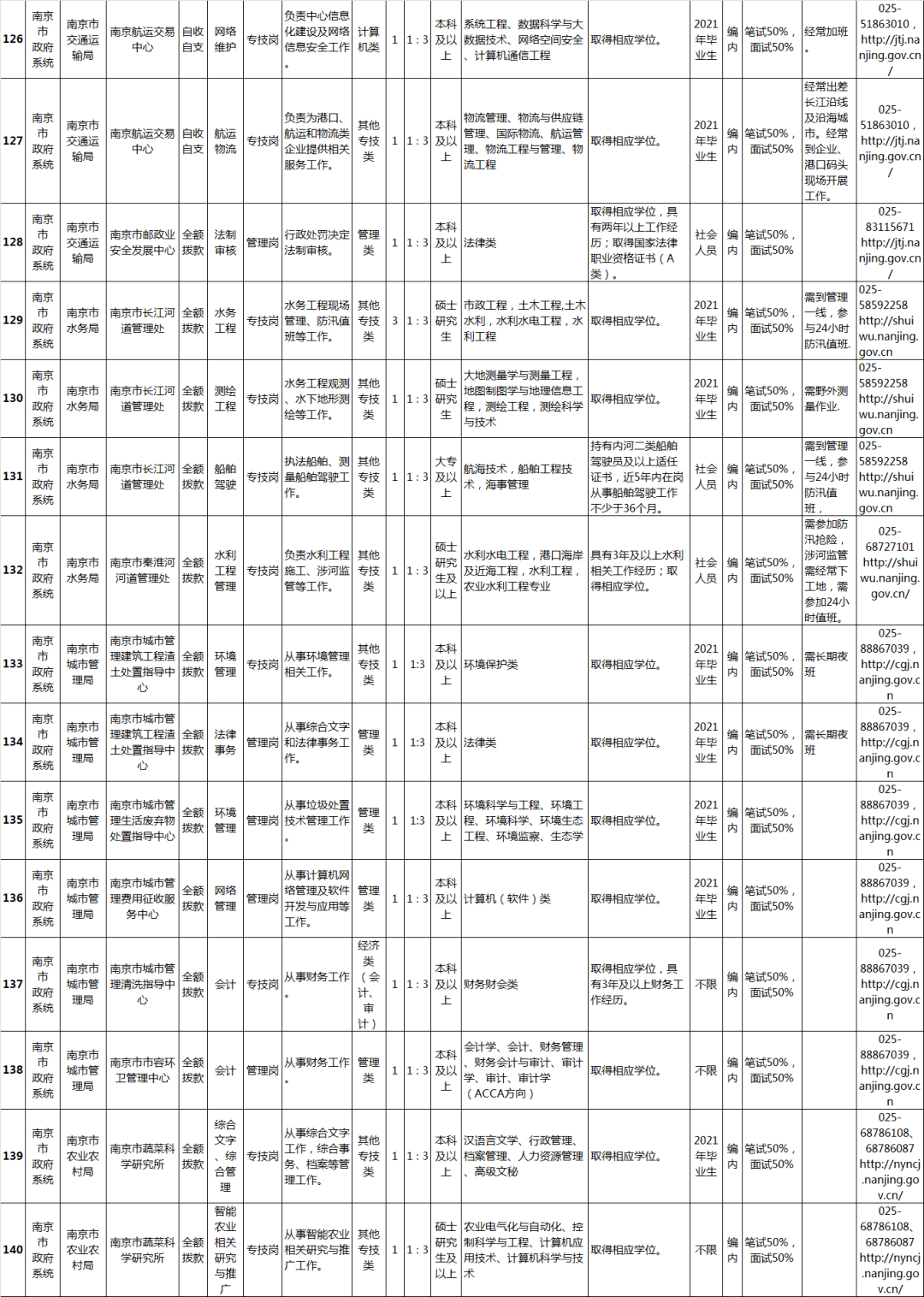 南京楊友林最新職務,南京楊友林最新職務，不斷攀登高峰的勵志典范