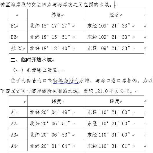 技術(shù)進出口 第225頁