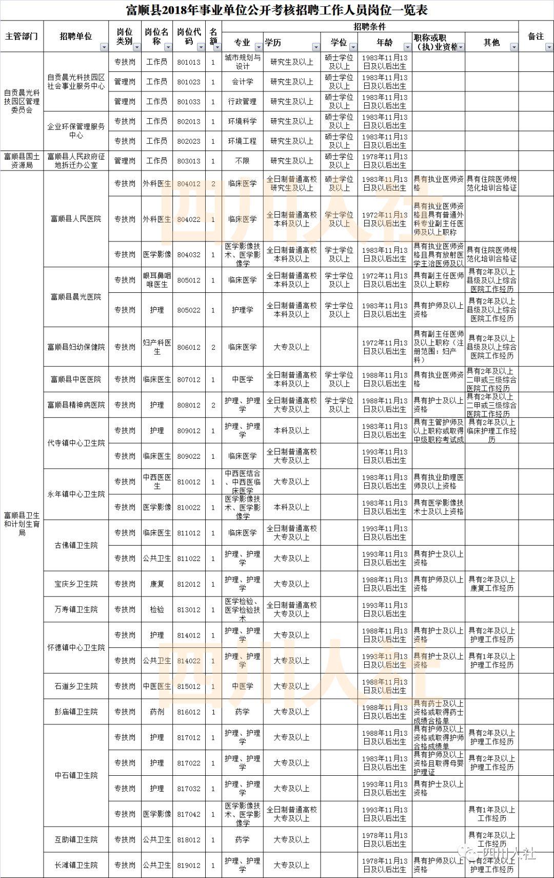 富順在線最新招聘信息,富順在線最新招聘信息