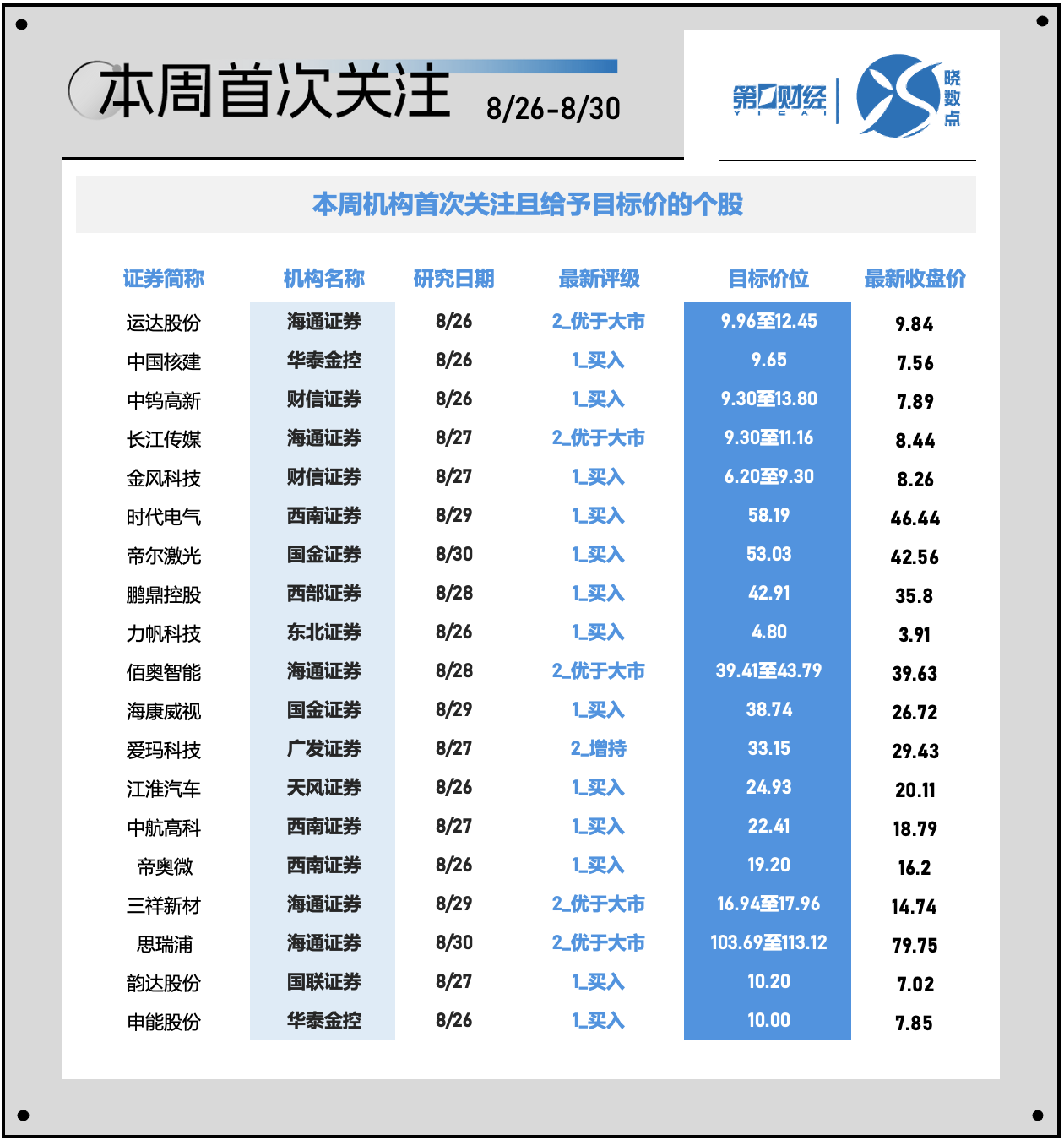 溪門精準(zhǔn)一肖一嗎100,快速解答方案設(shè)計(jì)_AAY9.477數(shù)字處理版
