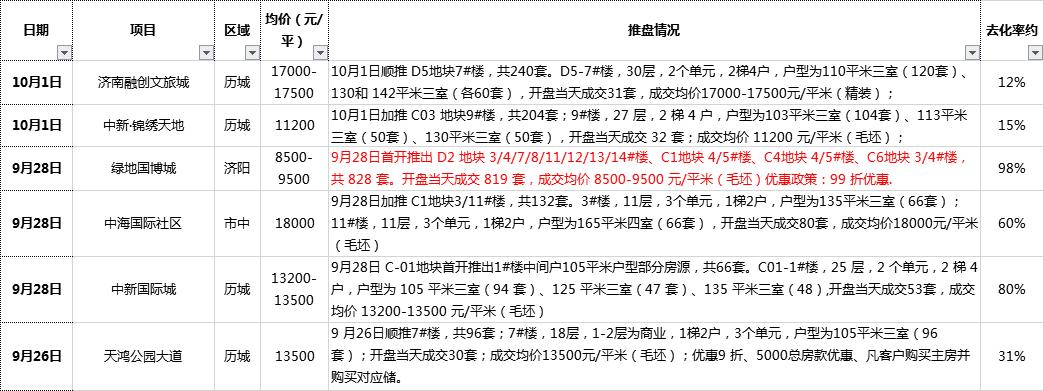 濟(jì)陽(yáng)最新開盤的樓房,濟(jì)陽(yáng)最新開盤的樓房——科技與生活共融的前沿居所
