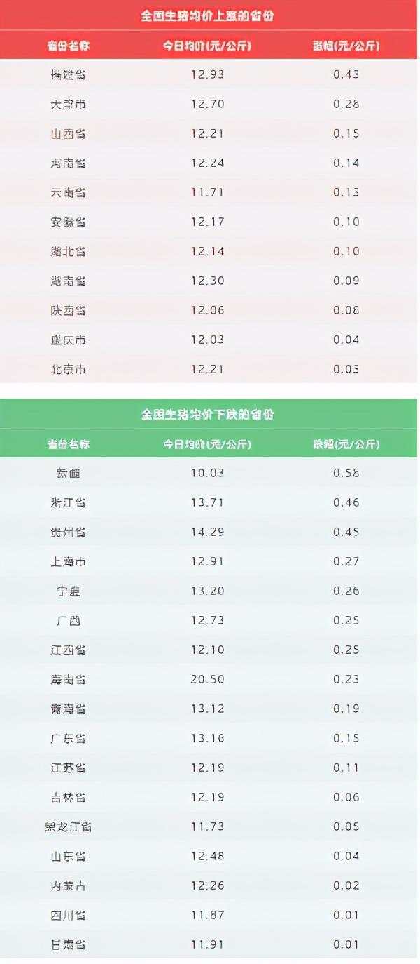 今天最新豬價(jià)行情交流,今天最新豬價(jià)行情交流，小巷深處的特色美食秘境