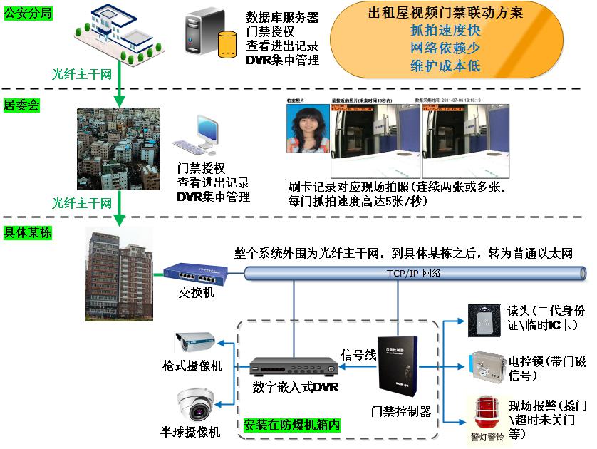 新奧最精準(zhǔn)免費(fèi)大全,出租屋門禁方案_JNV9.715活動(dòng)版