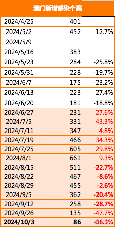2024年澳門的資料傳真,快速問(wèn)題解答_THH83.543物聯(lián)網(wǎng)版