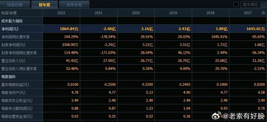 新澳2024開獎結果開獎記錄查詢,精細化實施分析_WHO9.990隨行版