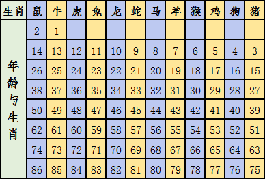 2024新版生肖恃碼表49彩色澳門,策略優(yōu)化計劃_MUC9.999知識版