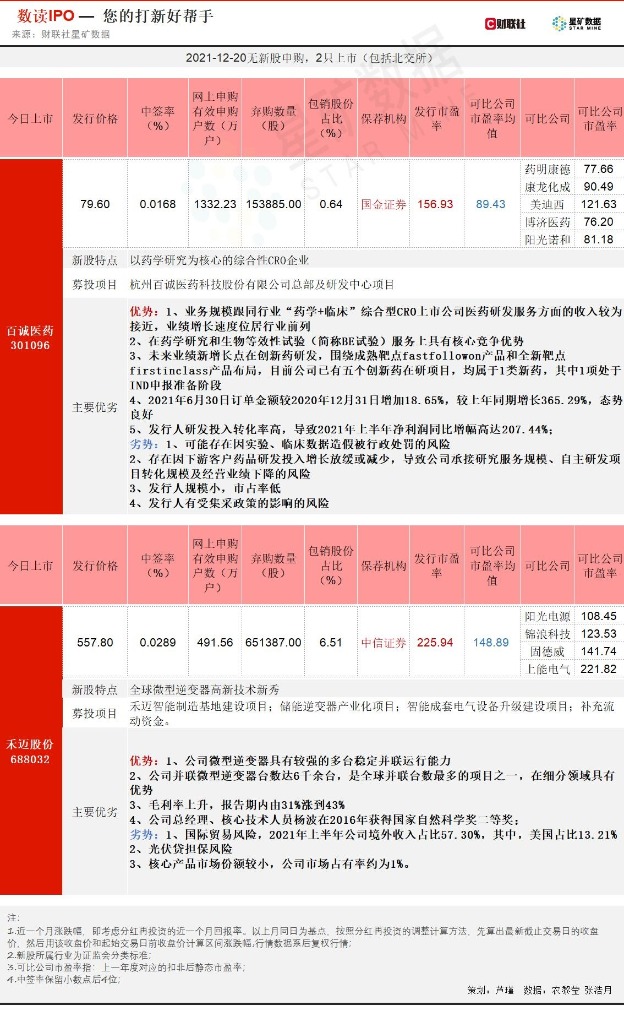 2024香港歷史開獎記錄今天查詢,快速解答方案設(shè)計_XDZ9.973并發(fā)版