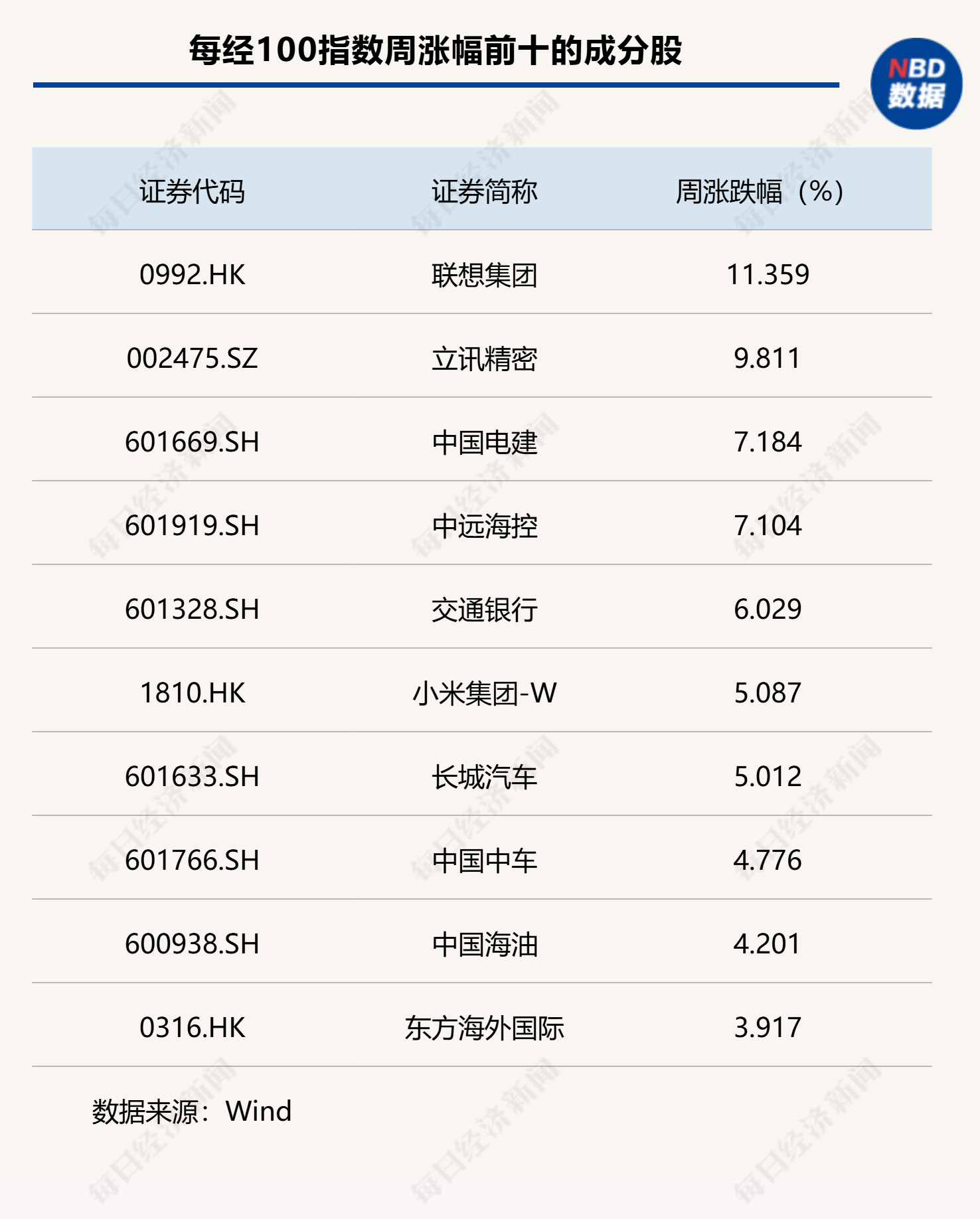 電器配件的生產(chǎn)銷售 第275頁