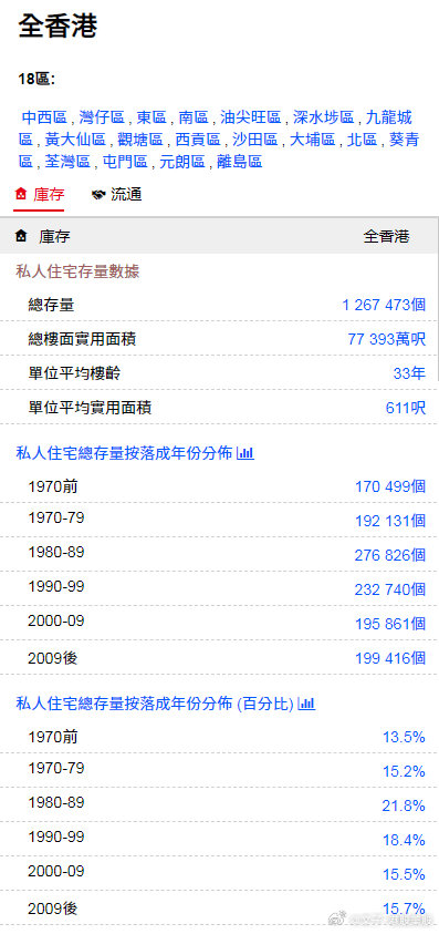 香港大眾網(wǎng)站官網(wǎng),實(shí)際指標(biāo)_KZM9.201演講版