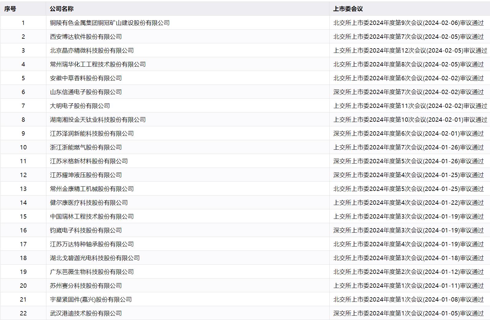 2024澳家婆一肖一特,執(zhí)行驗(yàn)證計(jì)劃_OSH9.385可靠版