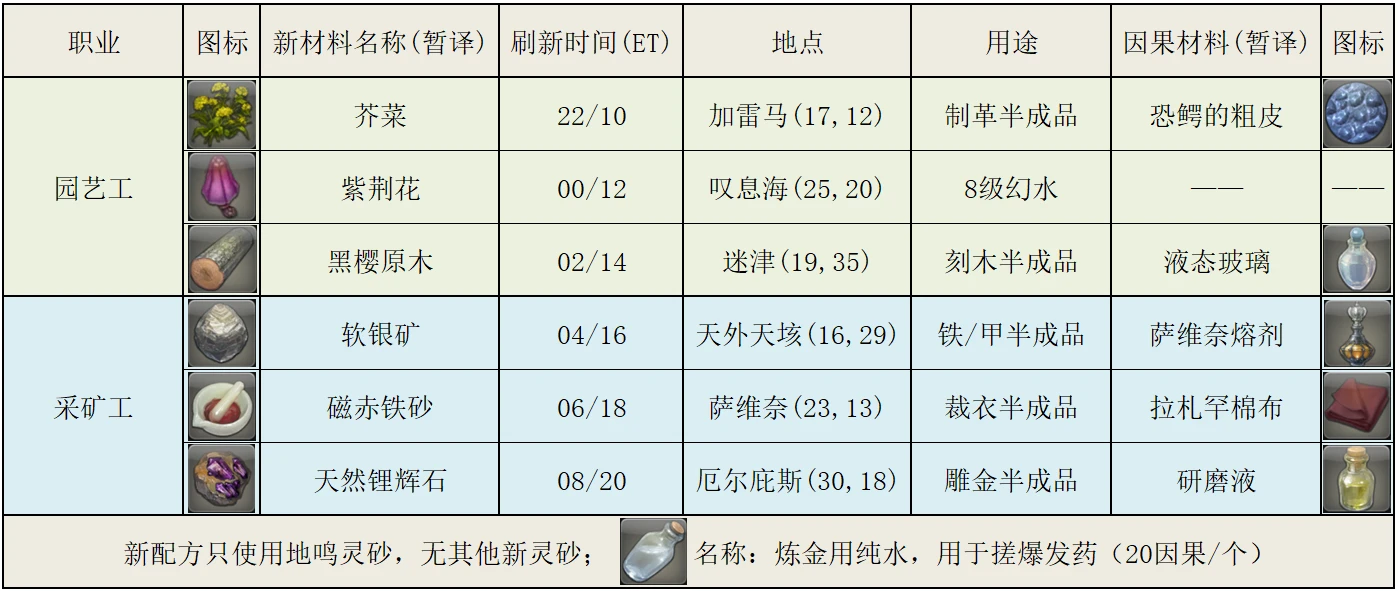 2048新核基地最新消息,穩(wěn)固執(zhí)行方案計劃_IOK58.985未來科技版