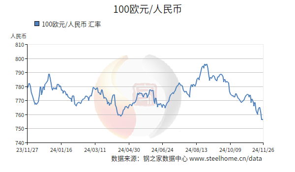 中國(guó)銀行外幣最新匯率,溫馨的一天，匯率的故事