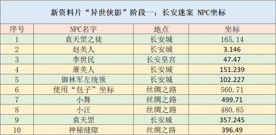 2024年新澳門天天開彩免費(fèi)資料,策略調(diào)整改進(jìn)_清晰版40.784