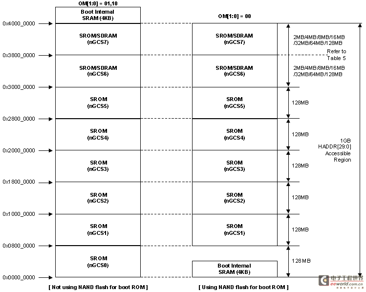 今天3D開機(jī)號(hào)和試機(jī)號(hào)對(duì)應(yīng)碼多少,資源部署方案_旅行者版5.729