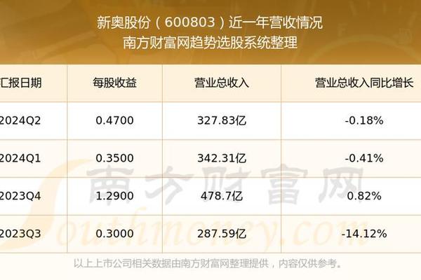 新奧彩資料免費(fèi)最新版,現(xiàn)代化解析定義_毛坯版48.233