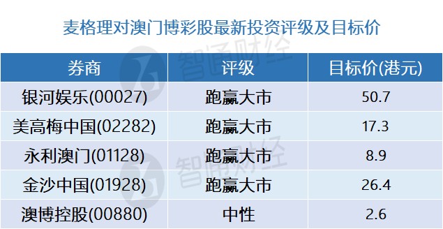 澳門一碼中精準一碼資料一碼中,國際商務(wù)_未來版80.140
