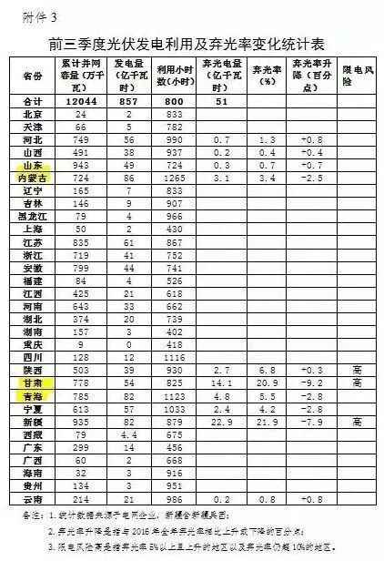 港澳三肖三碼全年的,解答配置方案_遠(yuǎn)光版62.312
