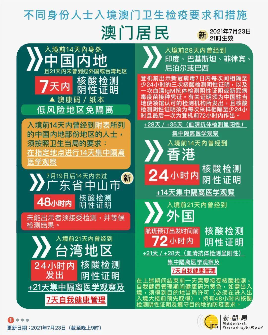 技術(shù)進出口 第214頁