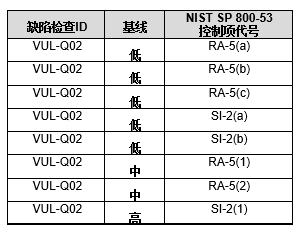2024澳門大眾網(wǎng)址,安全設(shè)計方案評估_創(chuàng)造力版19.450