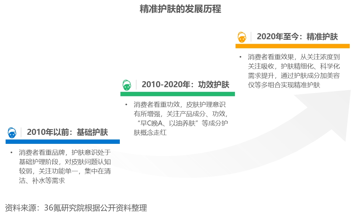 汽車零部件 第264頁