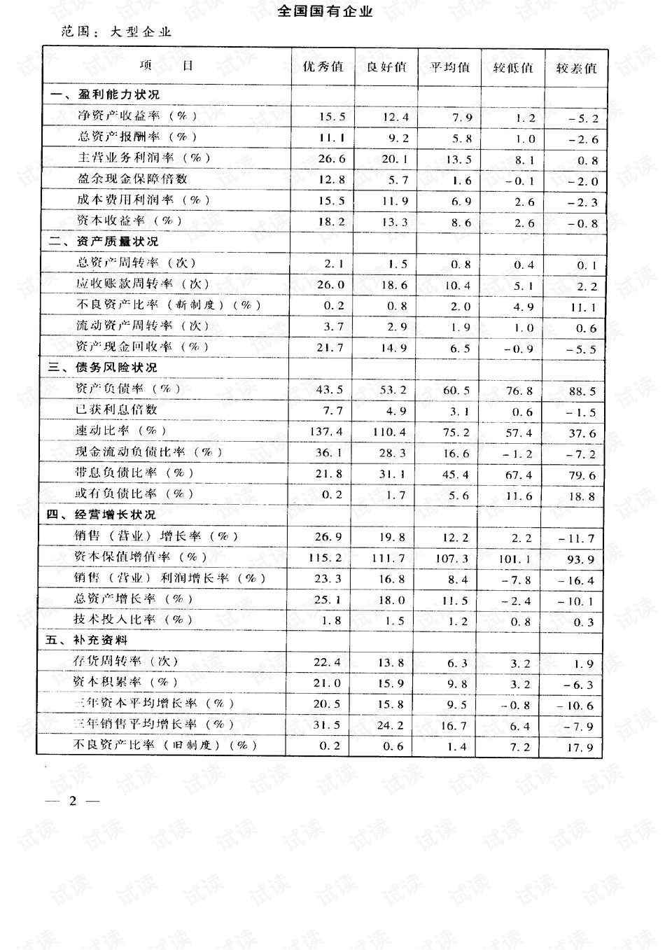 自行車配件 第269頁
