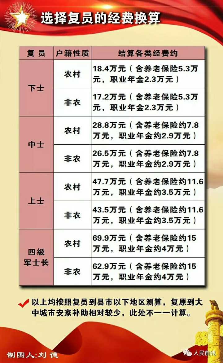 2025部隊(duì)工資暴漲,創(chuàng)新發(fā)展策略_閃電版46.934